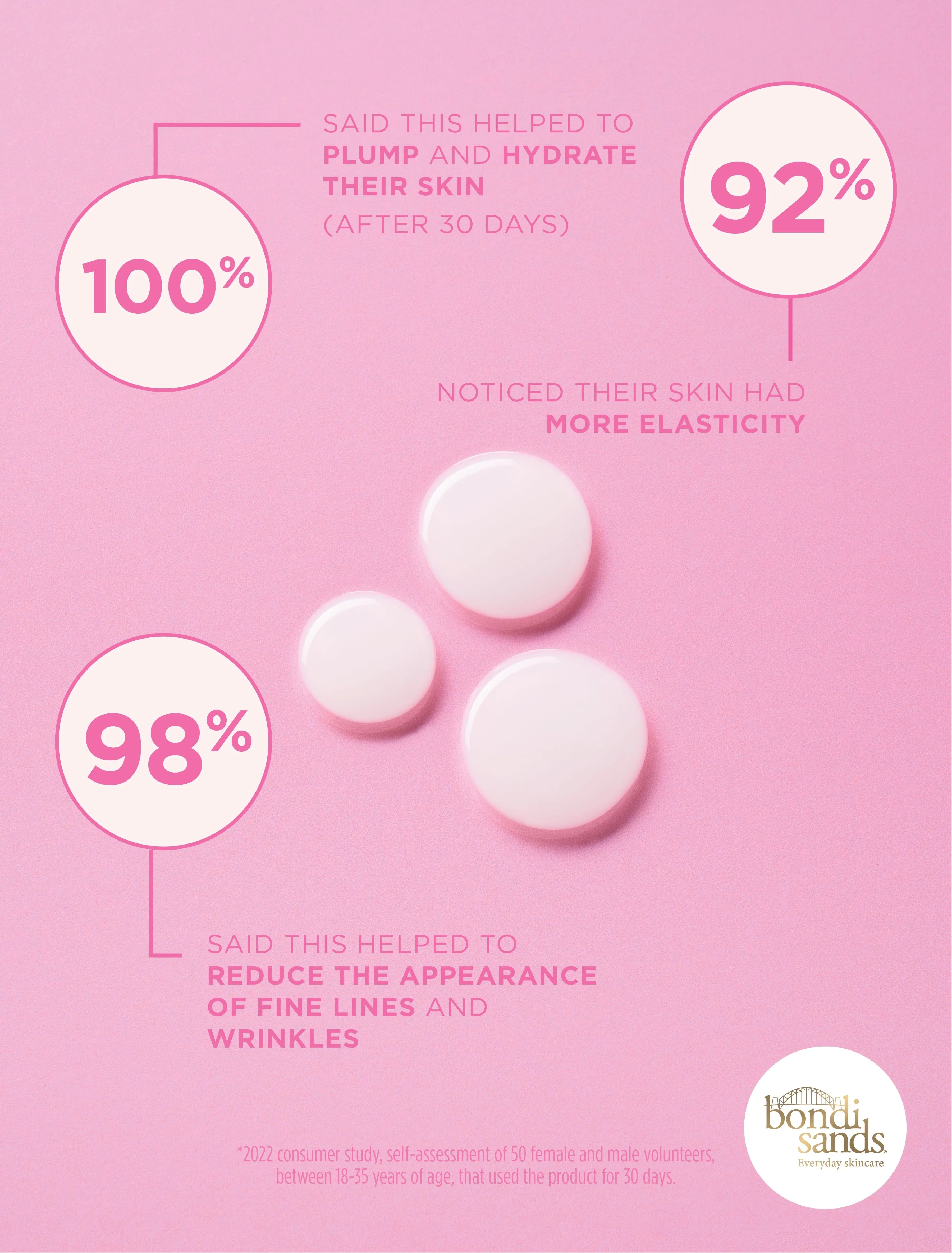 Plump It Up Peptide Serum