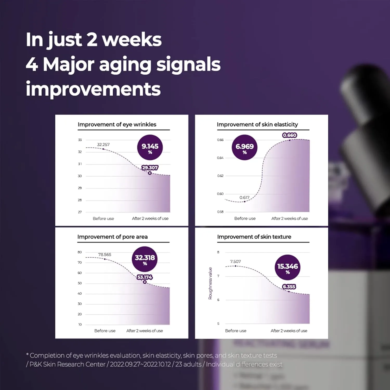 Retinol Intense Reactivating Serum 30ml
