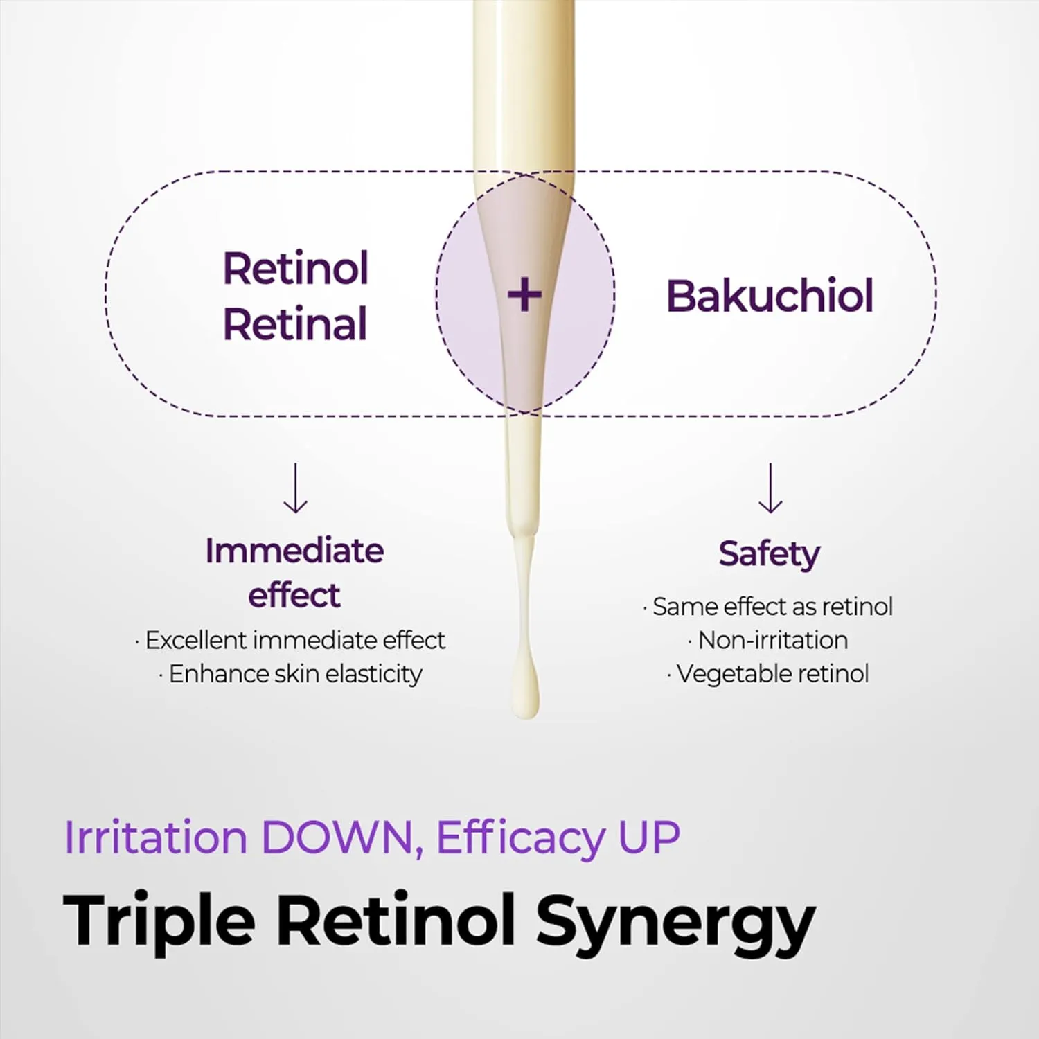 Retinol Intense Reactivating Serum 30ml